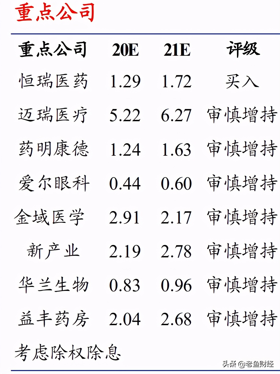 45只医药龙头股汇总：明年重点关注这8只