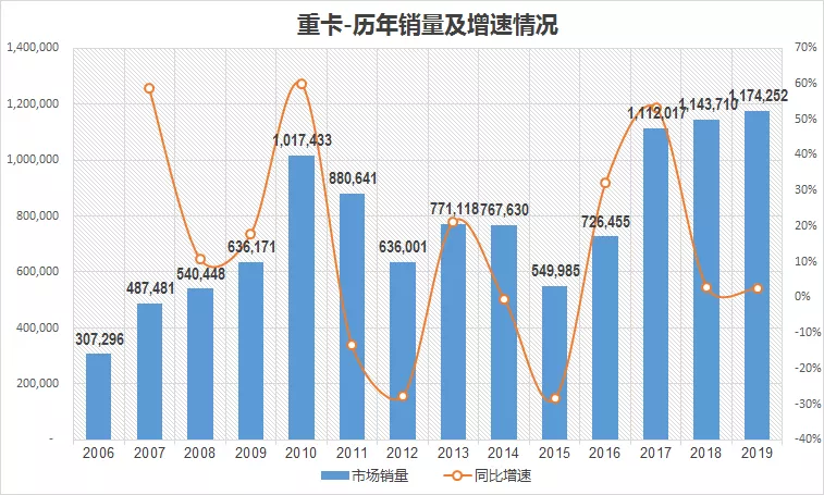 【组图】2019年中国主要工程机械产品市场销量和走势