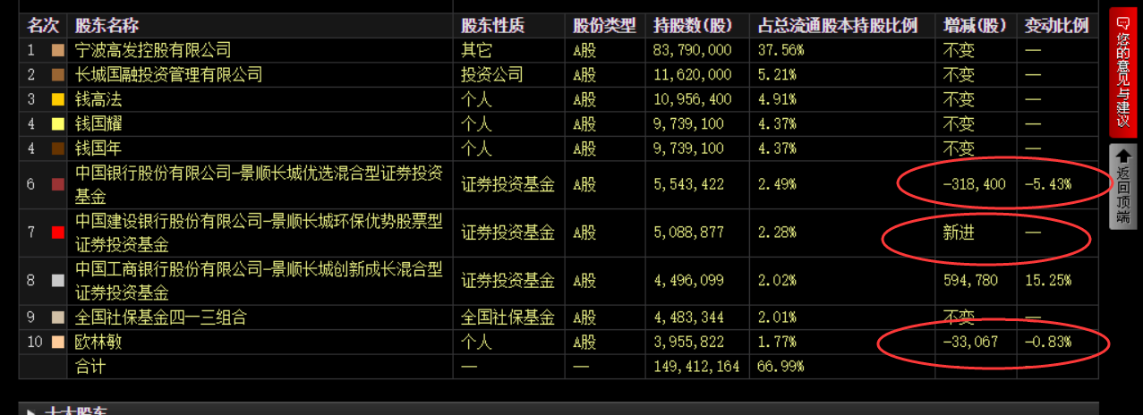 被低估的上汽五菱核心客户之一，5月销量同比上