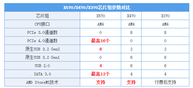 微星X570 GAMING PRO CARBON主板评测：中高端主力X570当之无愧