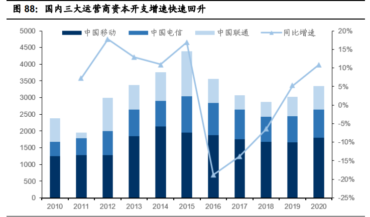 基础化工行业2021年投资策略：三大主线分析