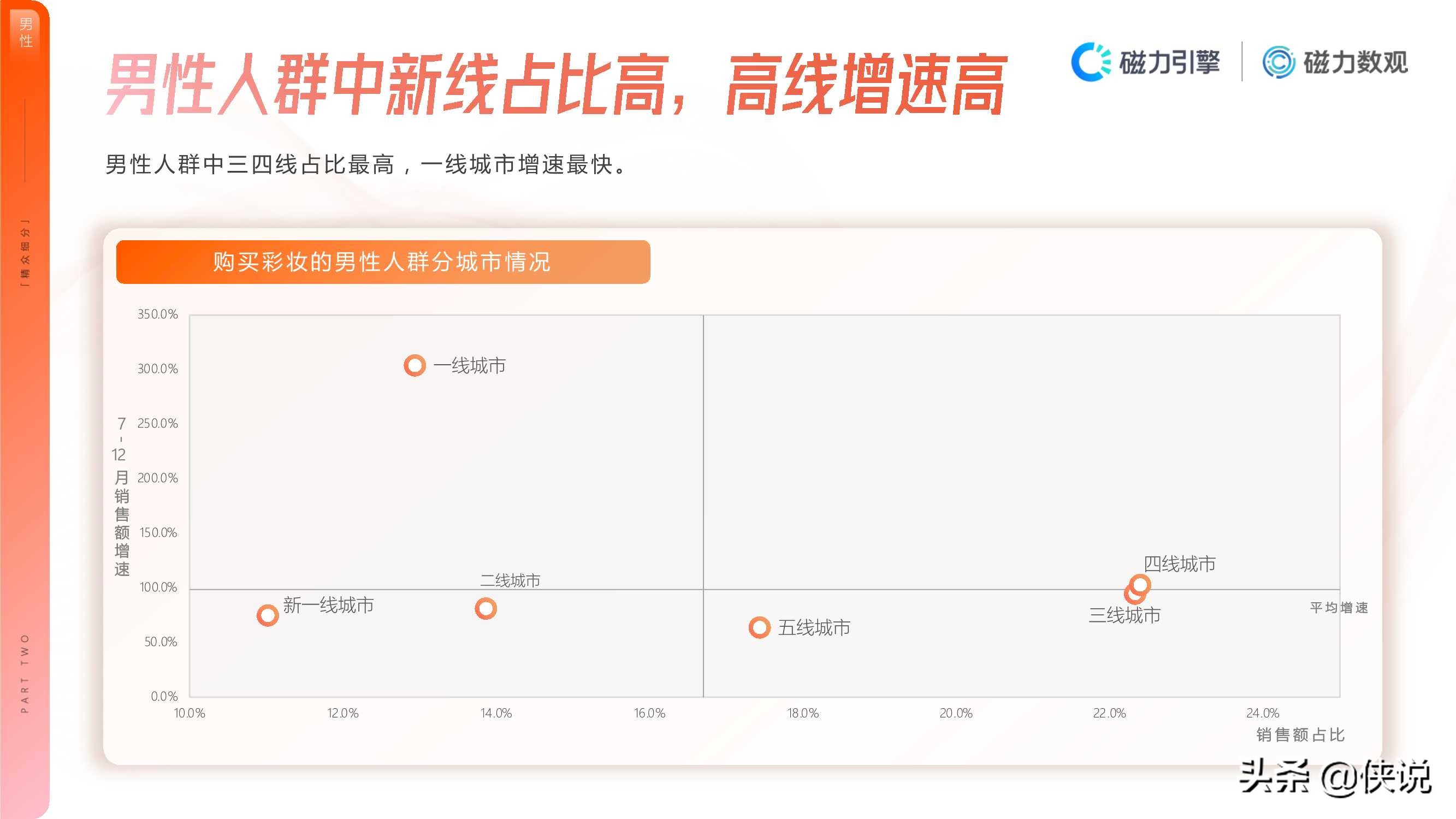 2020年快手彩妆行业数据价值报告