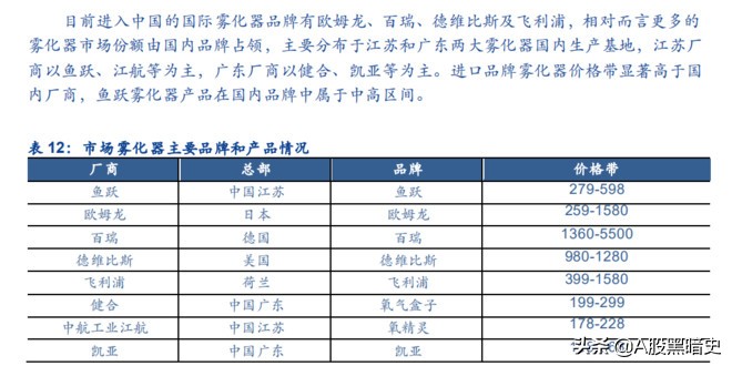 家用医疗器械龙头：鱼跃医疗产品线分析