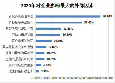 2020й·CEO鱨桷¯:50%CEOӳ2020»:44%ķӳ·г۸»