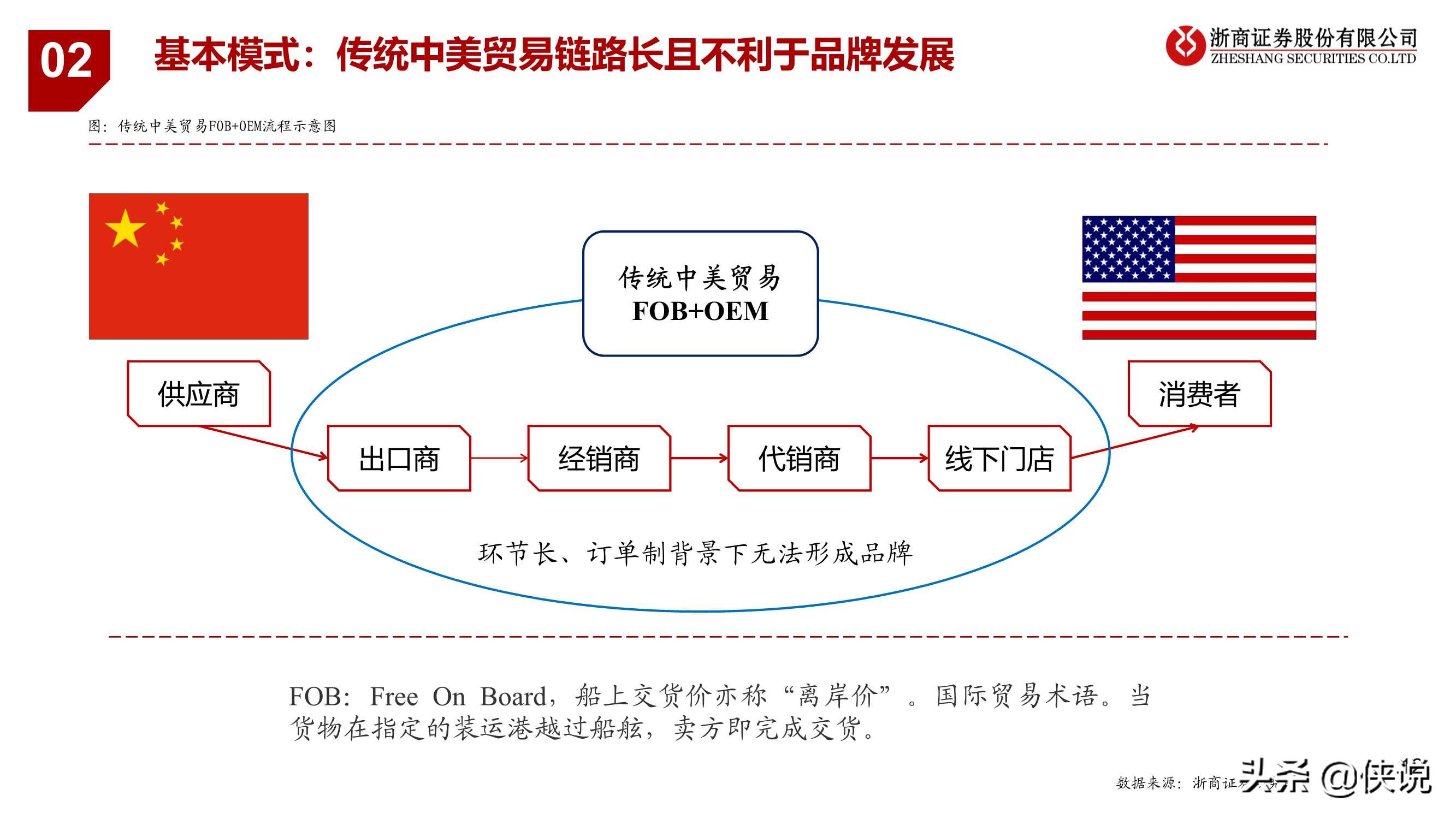 大戏刚刚启幕，前方星辰大海：跨境电商行业专题报告