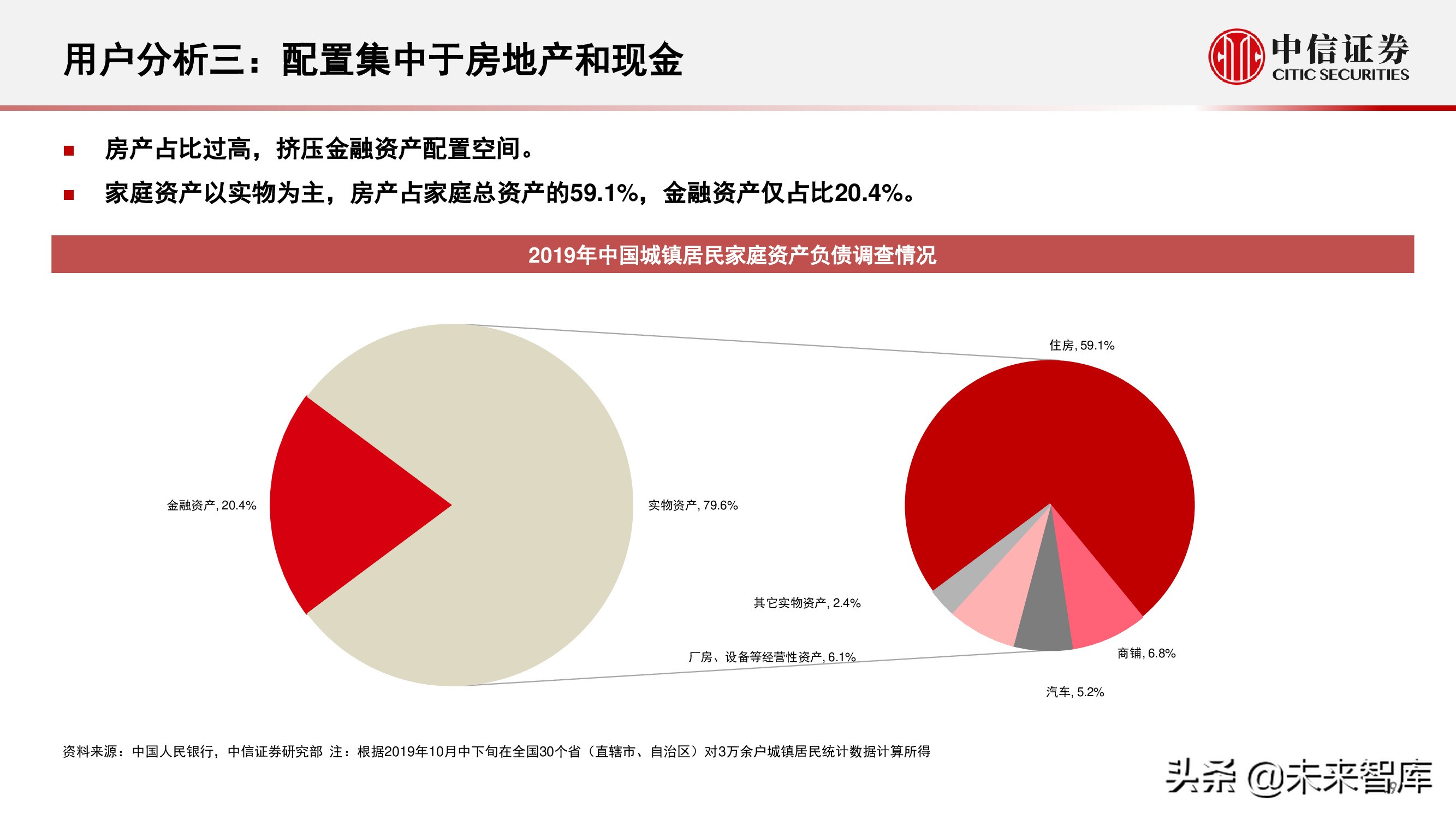 财富管理行业研究：选择兼具效率和品质、治理完善的平台型公司