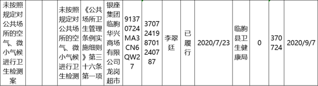 无证、违规售药，潍坊多家医药公司和个人被查