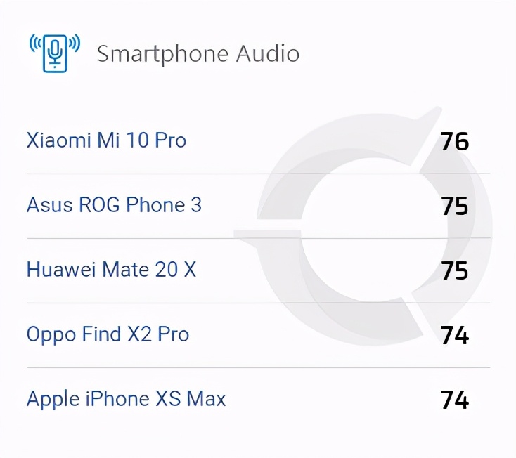 买手机的最大错觉：双扬声器只是可有可无？网友：比5G实用多了