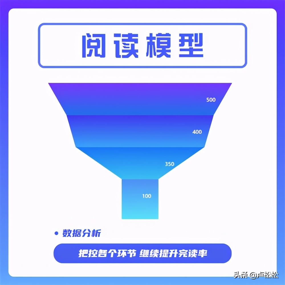 头条运营与写作的实操分享