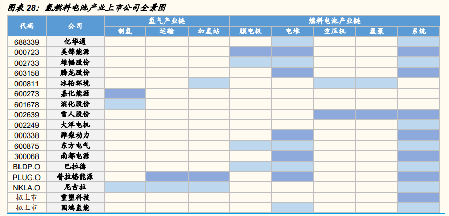 燃料电池专题报告：燃料电池实现平价还要多久
