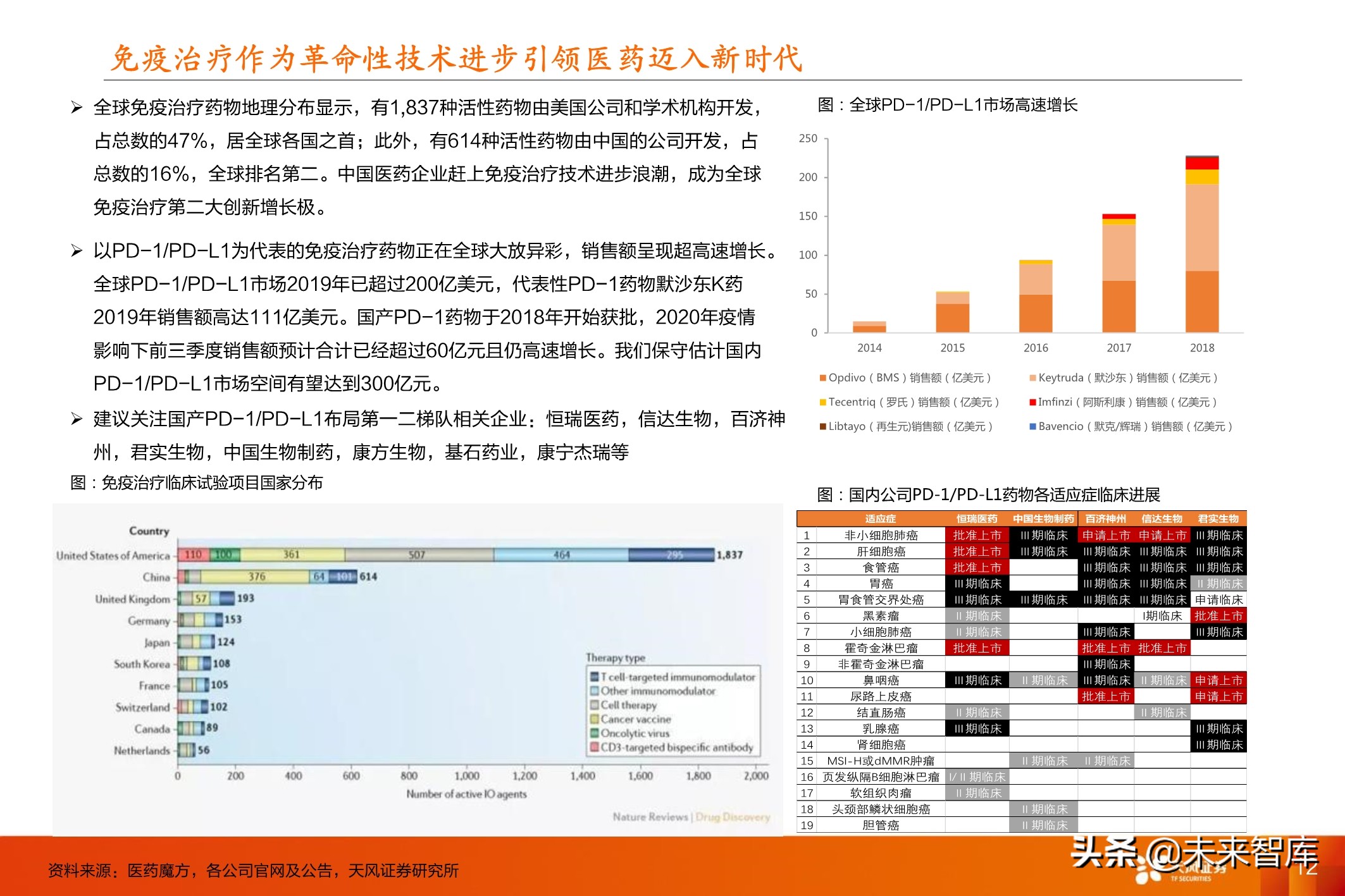 医药行业投资策略：医改进一步强化，坚守创新与大消费景气赛道