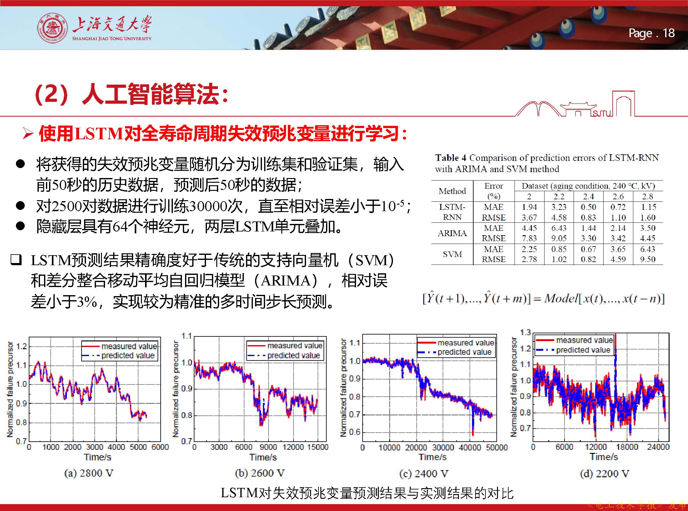 上海交大王亚林：应用人工智能技术，预测电动飞机的电机绝缘状态