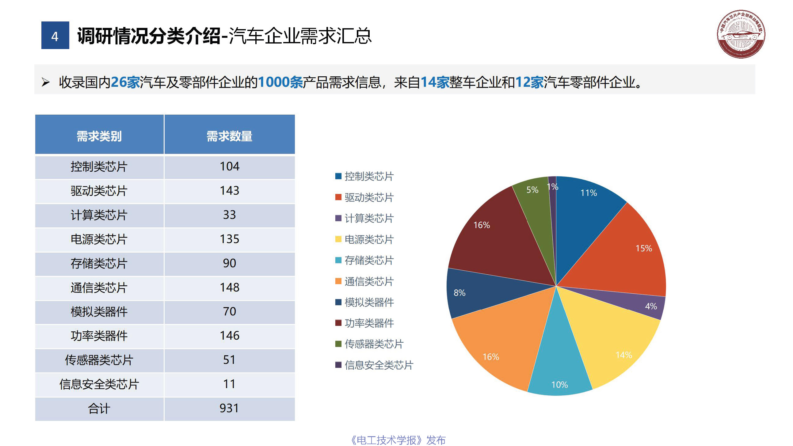 行业深度报告：中国汽车芯片产业的机遇挑战与应对策略