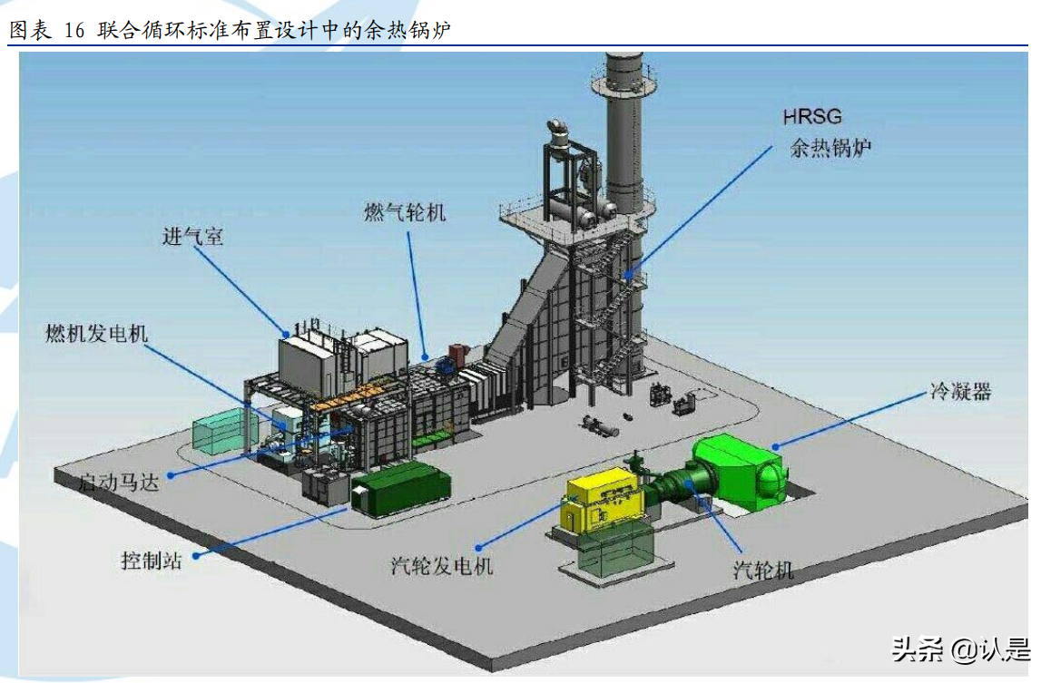 杭锅股份专题报告：余热锅炉龙头、光热储能先驱