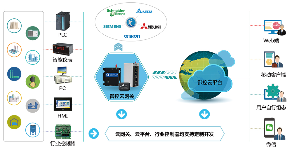 工业物联网应用——智能制造