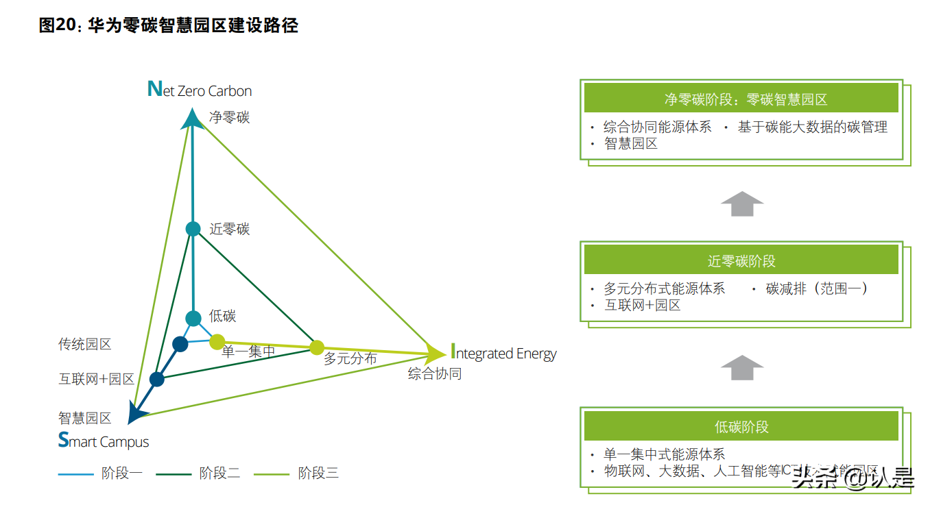 全球能源转型及零碳发展白皮书