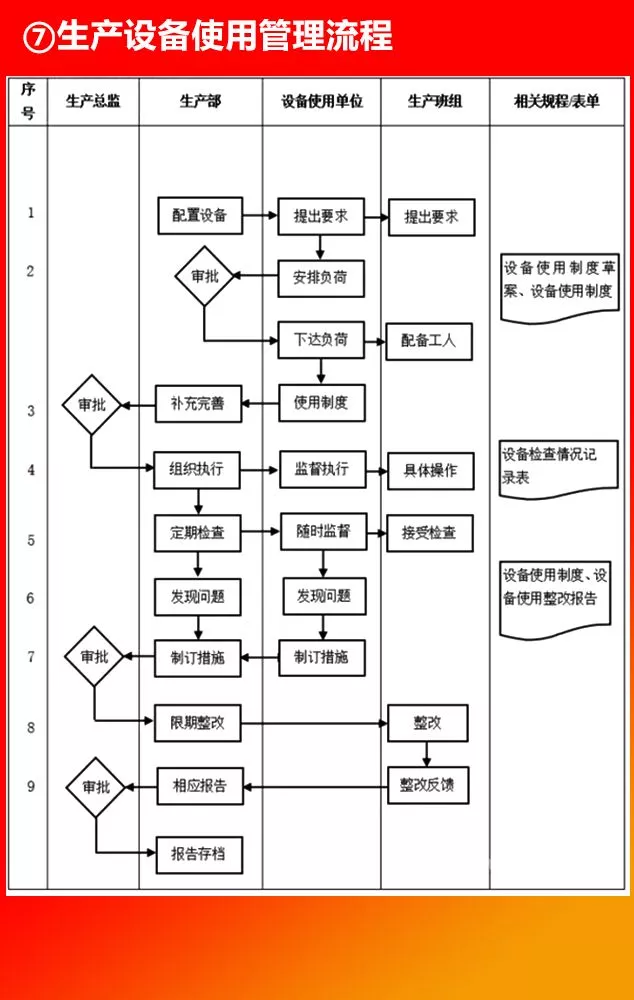 全套公司管理流程图，值得收藏！（66P）