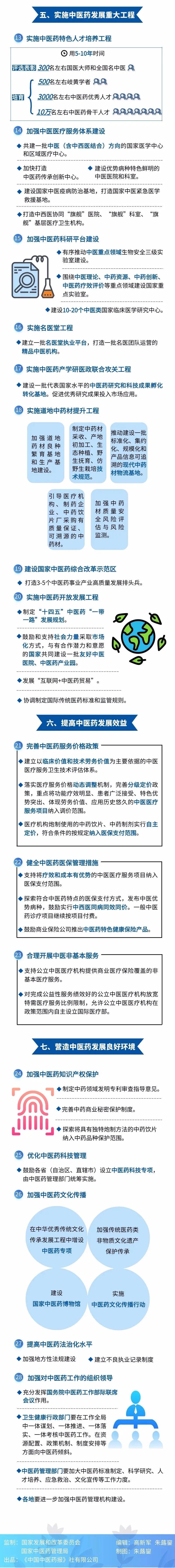 重磅！国务院为中医药人送来七大利好“年货”