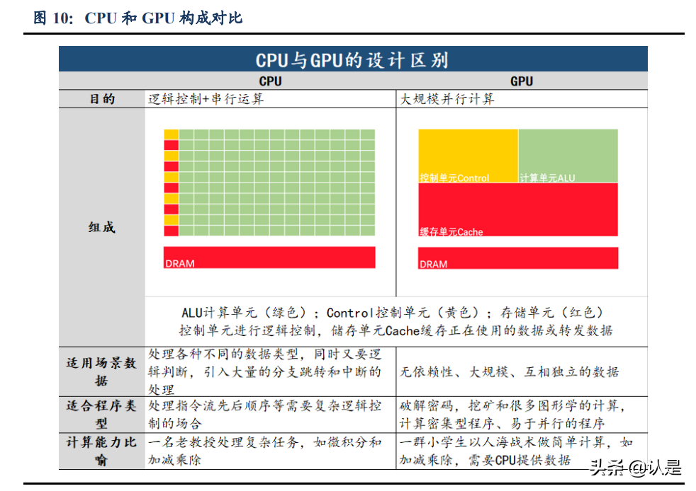 景嘉微深度解析：军转民前“景”广阔，GPU“芯”辰大海