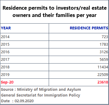 中国人办理希腊黄金签证，也能成为“黄金圣斗士”吗？