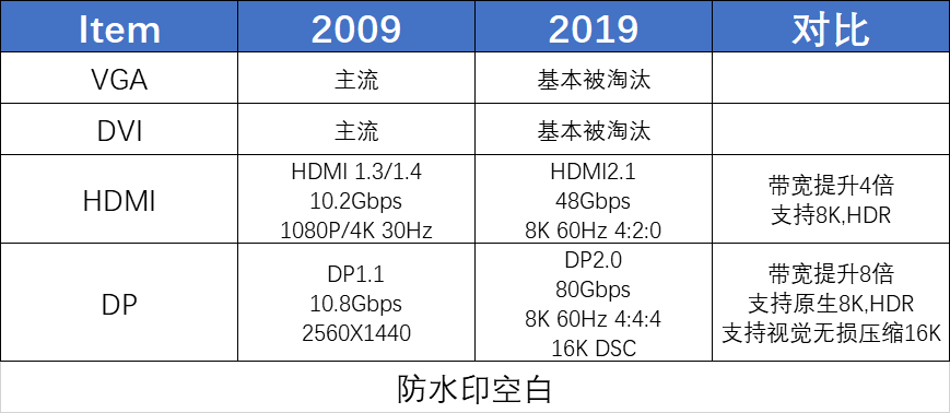 从HVGA到8K 显示产品十年变革回顾与展望