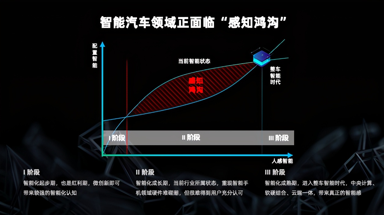 斑马智行CIO徐强：操作系统助力智能汽车迈过用户“感知鸿沟”