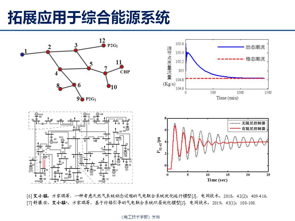 華中科技大學(xué)艾小猛：電力及綜合能源系統(tǒng)的多時間尺度優(yōu)化調(diào)度