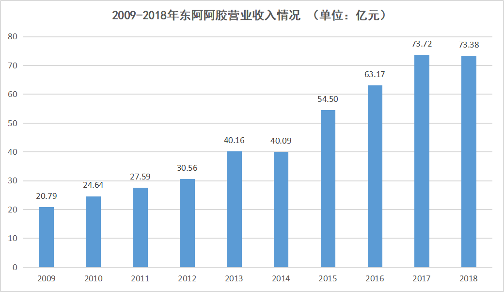 &ldquo;炒茅台&rdquo;大军冲去&ldquo;炒药&rdquo;，片仔癀才是印钞机？