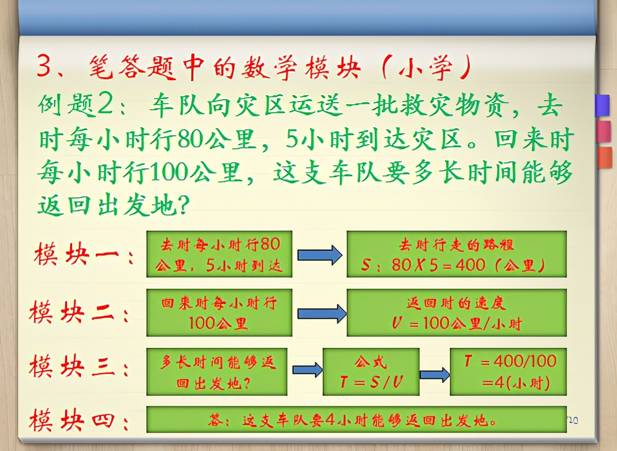 让孩子轻松学习数学，并拥有好成绩，进行系统数学思维训练要重视