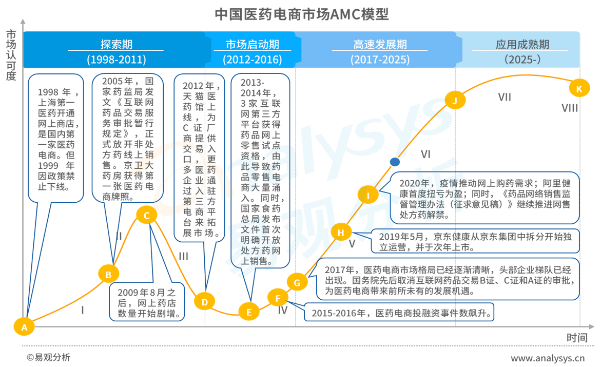 2021年6月医药类APP用户洞察 | 医药电商迎来发展新机遇