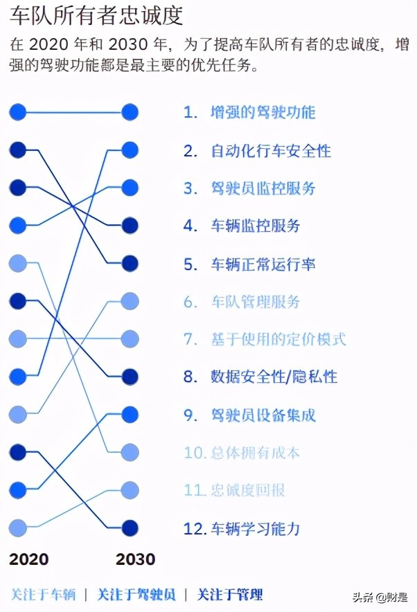 2030年卡车行业展望