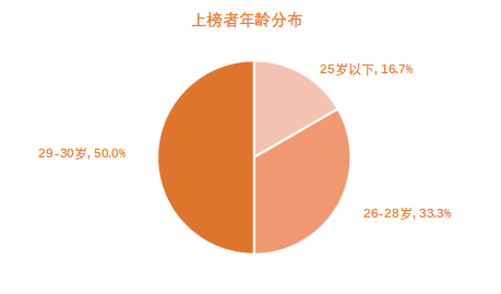 这届90后有点猛 | 创业邦2021年30位30岁以下创业新贵重磅发布