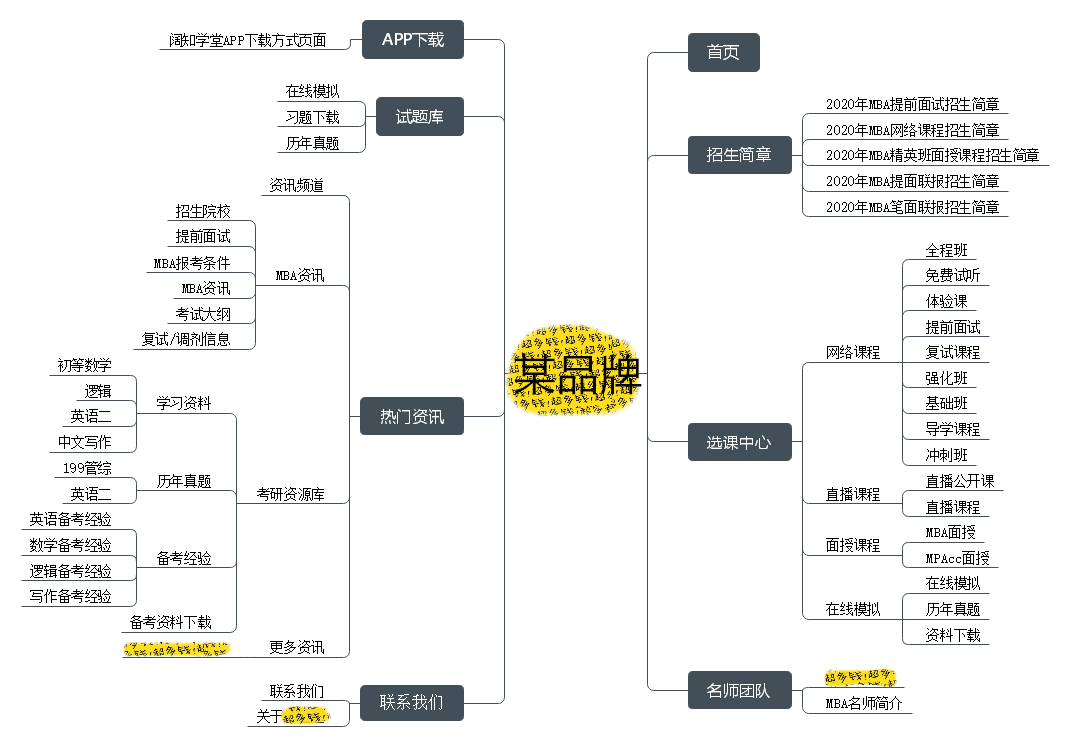 一份完整的网站SEO搜索引擎优化方案思路，送给你，请查收！