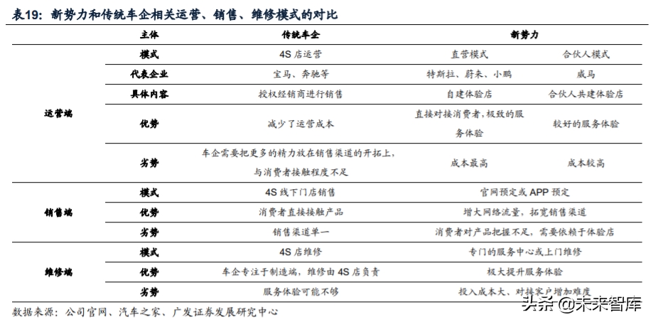 新能源汽车行业深度报告：新势力携手共进，质变打开增量空间