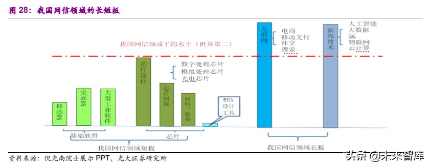 计算机行业2020年下半年投资策略：看好行业发展