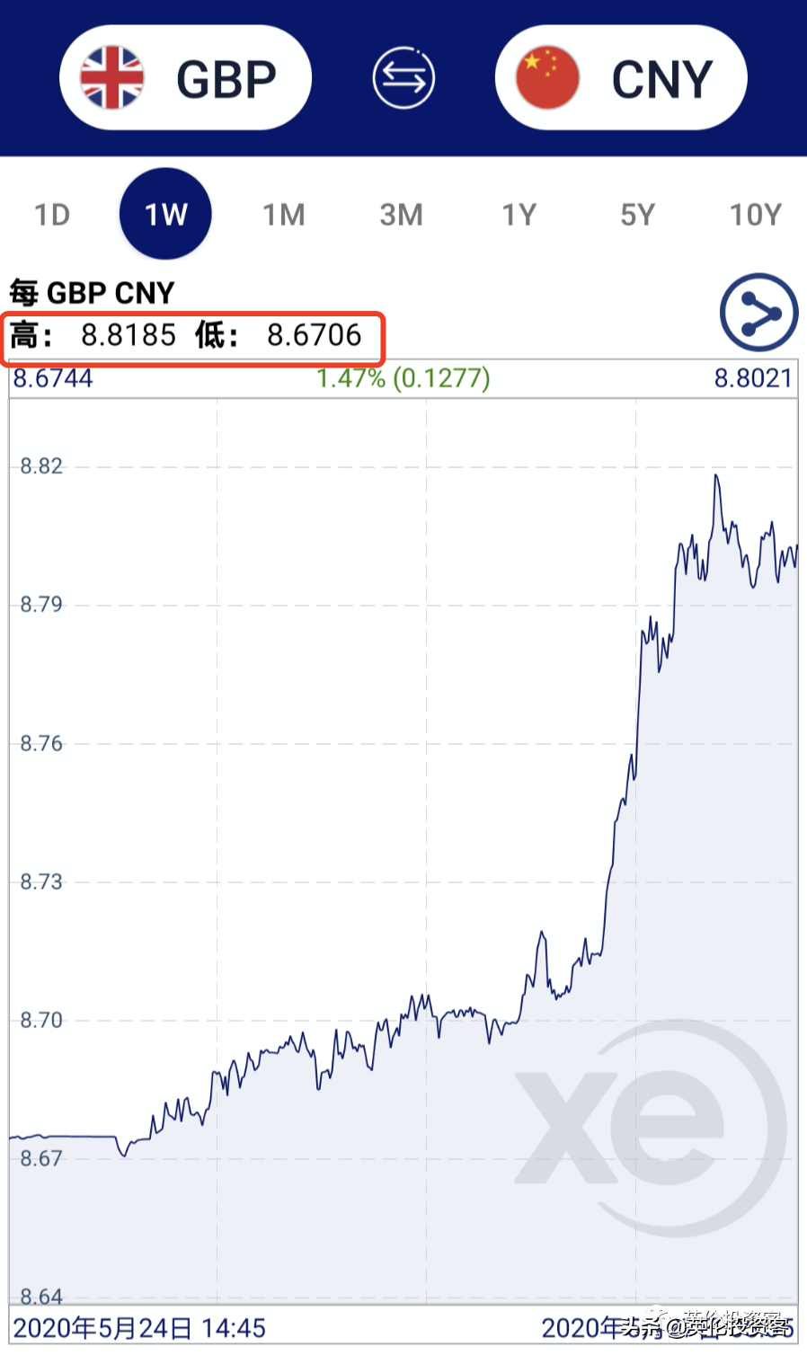 英镑快速反弹，什么原因？