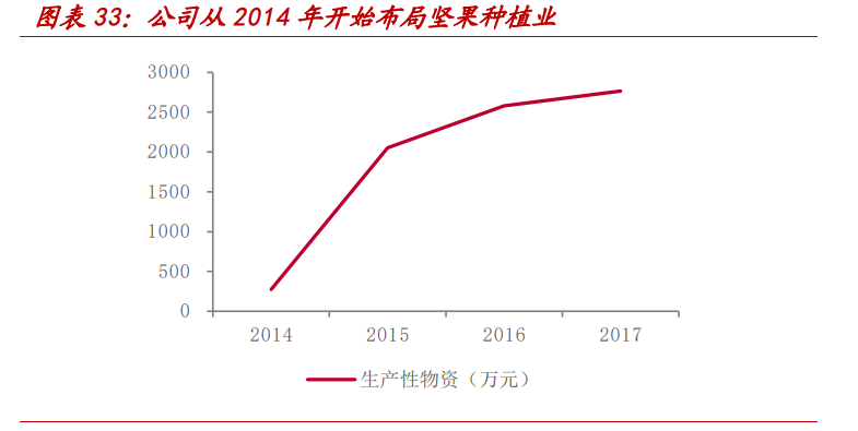 洽洽食品专题报告：瓜子龙头向多元化坚果品牌转型之路