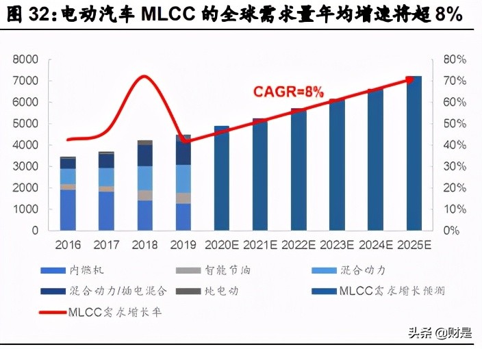 电子陶瓷龙头三环集团深度研究