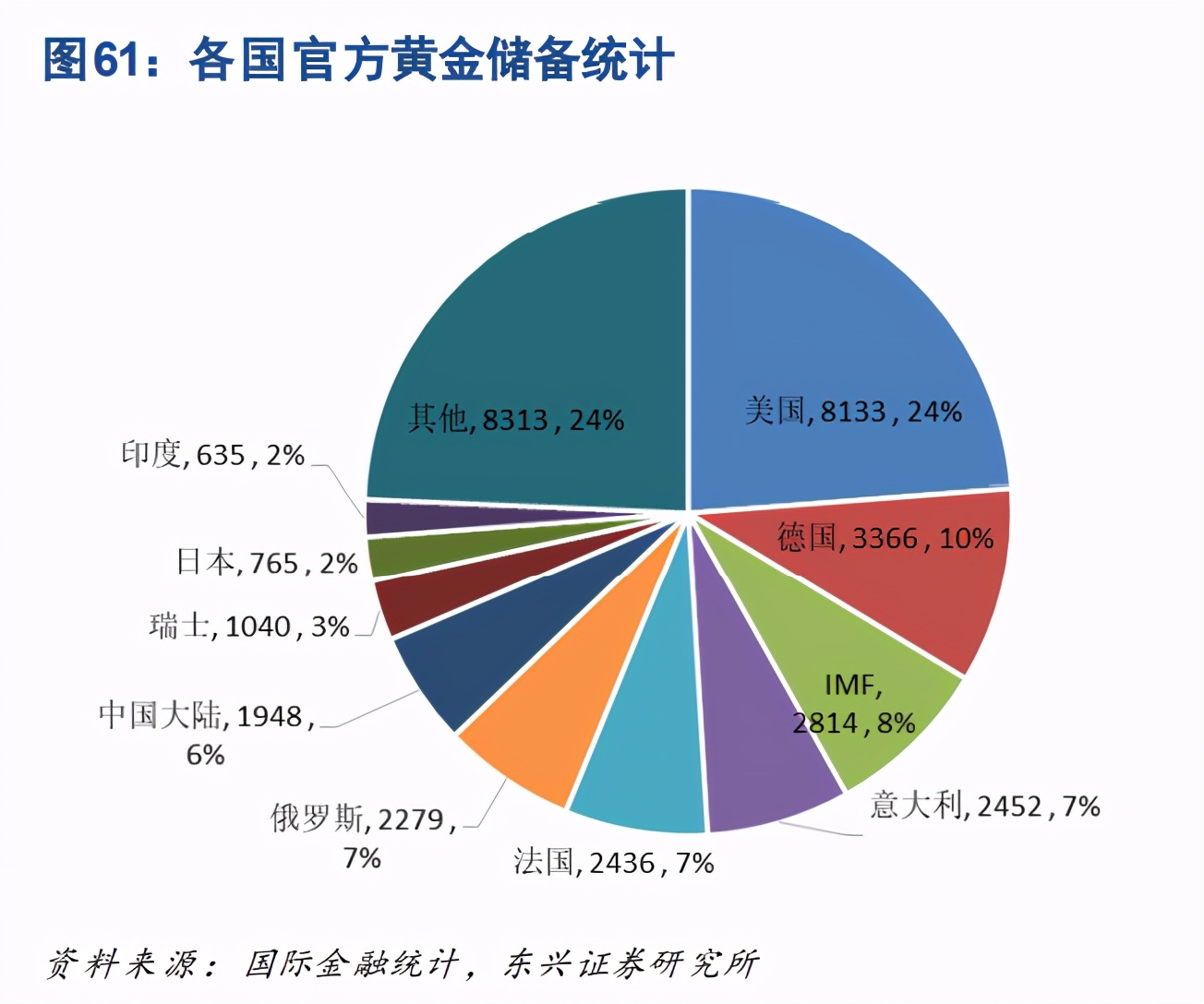 工业金属与贵金属行业深度报告：周期轮动，余音绕梁