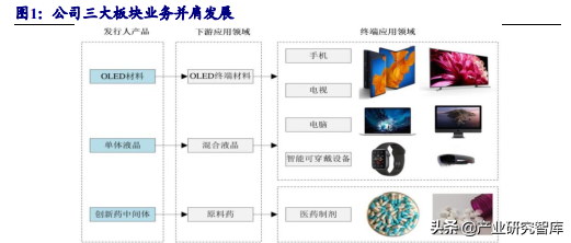 瑞联新材：深耕显示材料，开拓医药领域的有机新材料