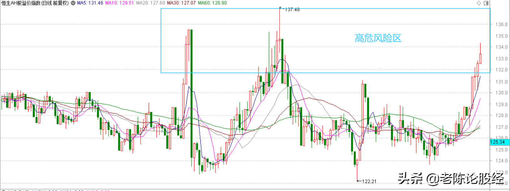 大盘仅半天上涨超4%，市场资金流入800亿，市场是