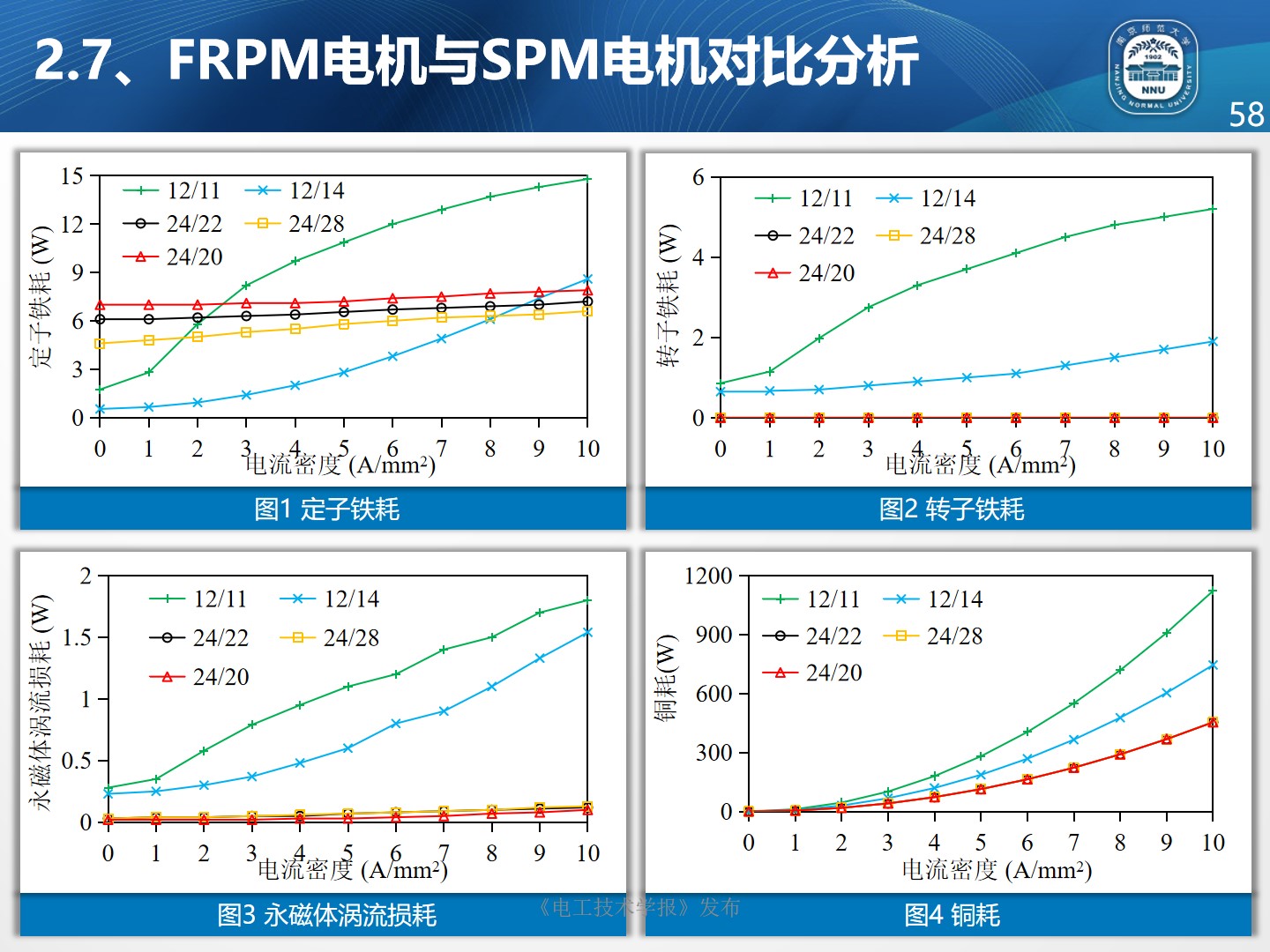 南京师范大学朱晓锋博士：磁通反向永磁电机