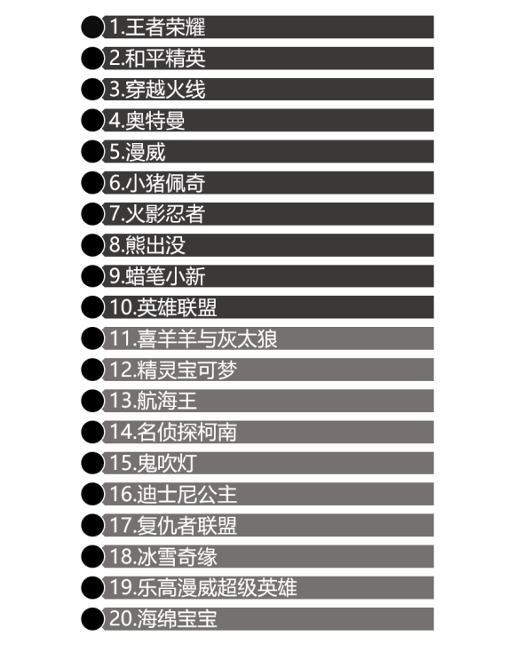 Report connects number and M1 collaboration, analyse 2020IP check, a list of names posted up on your IP