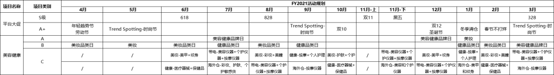 什么是活动运营从点到面了解活动运营全思路？