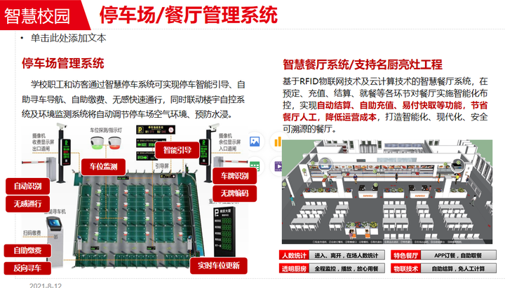 2021年最新最全智慧校园整体解决方案，看完就会做项目