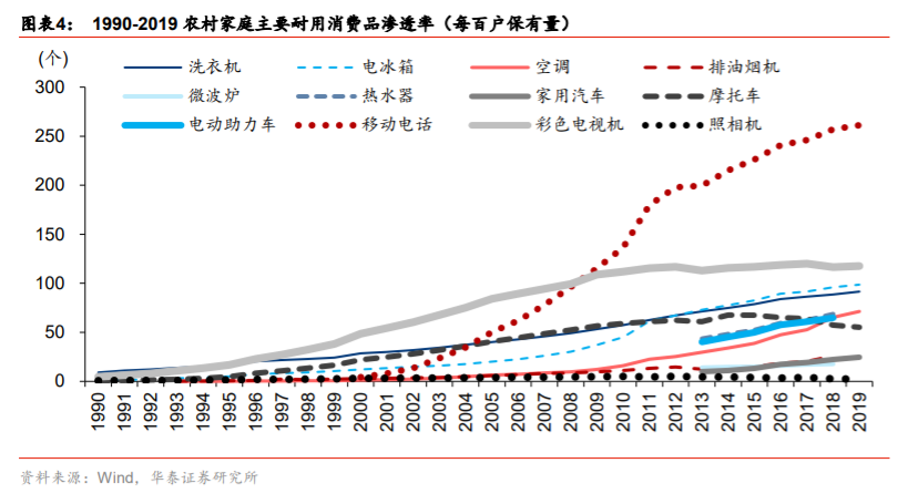 供需内循环深度研究与投资策略：渗透率与自主率全景手册