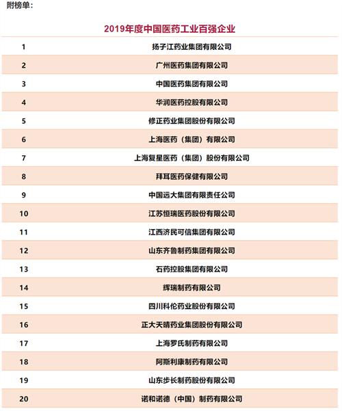 工信部2019年度中国医药工业百强榜单发布 扬子江药业上榜