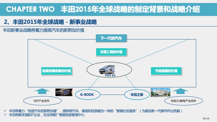 丰田汽车战略规划与战略管理体系研究（2021）