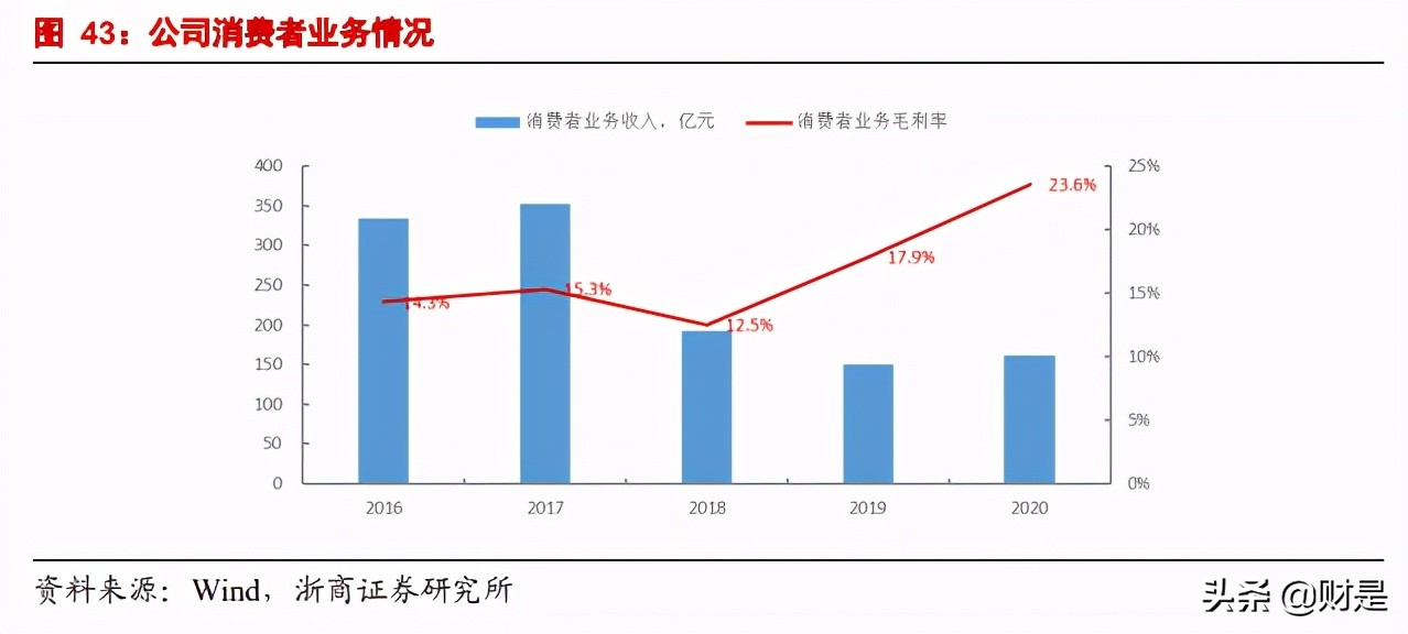 中兴通讯专题研究：低估的ICT全球头部企业