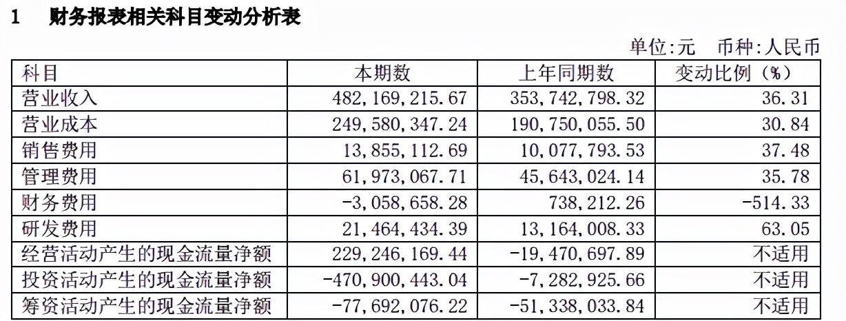 盘点那些长期横盘，业绩大增的航空股